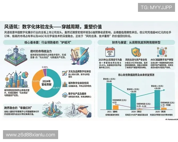 z6尊龙集团在数字化转型中的关键举措与成效